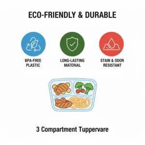 A diagram highlighting the eco-friendly and BPA-free plastic material used in the 3 compartment tupperware.